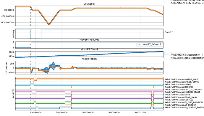 ax3-probrpt.detail