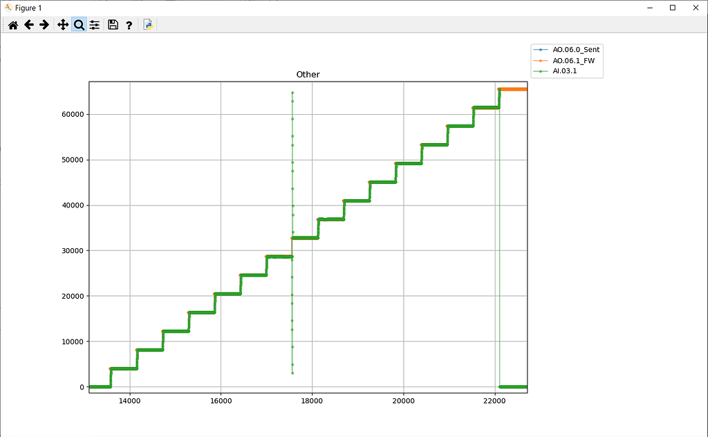 Analog I/O, [Un]Signed, Behavior - RapidCode API - Community
