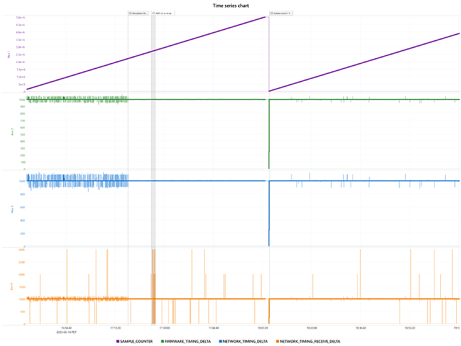 Time series chart-export (1)