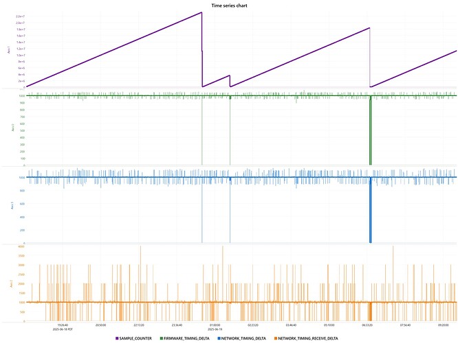 Time series chart-export