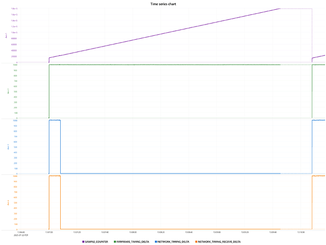 Time series chart-export (2)